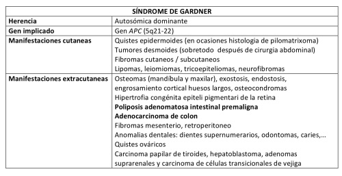 Características del Síndrome de Gardner.